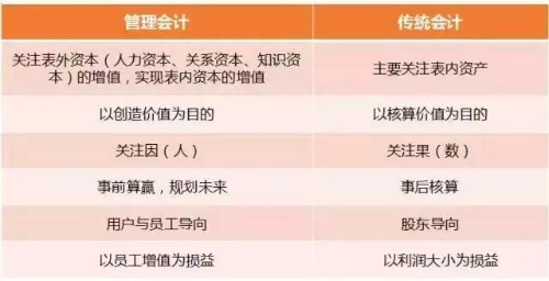 初級管理會計師含金量有多高？年薪至少十萬元以上？