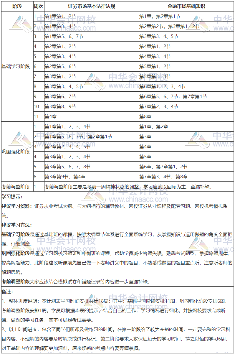 2020年證券從業(yè)資格學(xué)習(xí)計劃表_證券從業(yè)_正保會計網(wǎng)校