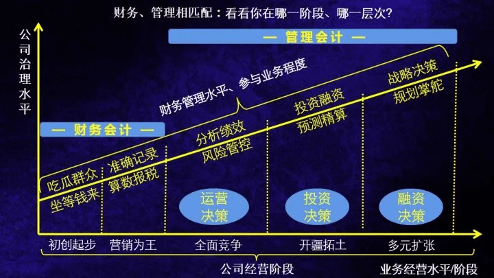 CMA是什么證書？考CMA的理由有哪些？