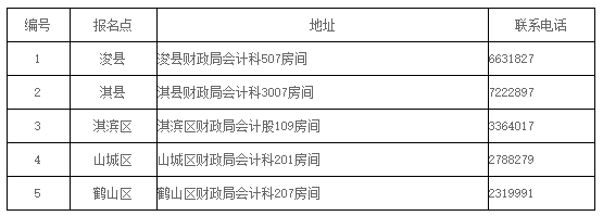 河南鶴壁2019年會計中級證書領(lǐng)取時間