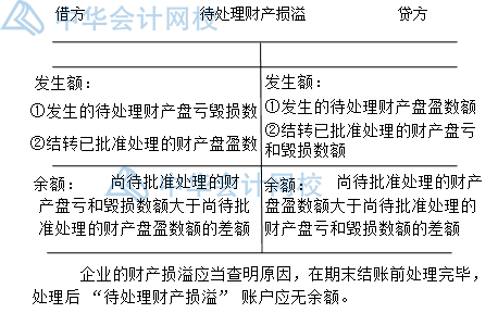 年末了，財產(chǎn)清查你做好了嗎？一文get財產(chǎn)清查~