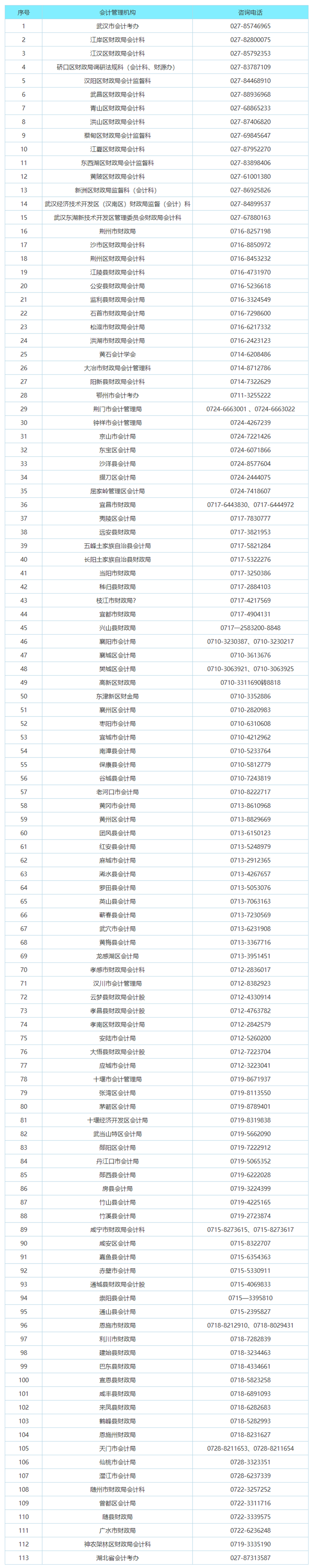 湖北會(huì)計(jì)管理機(jī)構(gòu)咨詢(xún)電話(huà) 