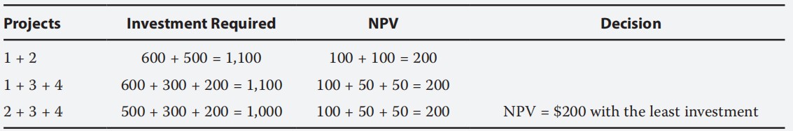 Corporate Finance:Profitability index