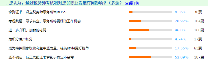 原來加入稅務(wù)師持證人群這么爽？別告訴我這些去處你還不知道！