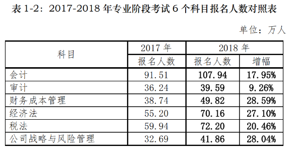 2021年CPA《會計》如何備考？有什么捷徑嗎？