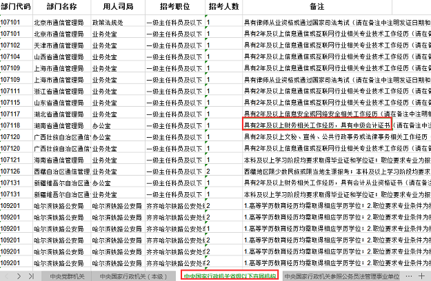 中級會計人數(shù)不斷增加意味著什么？