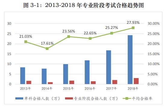 中注協(xié)30萬目標將近 2021年注會通過率會收緊嗎？