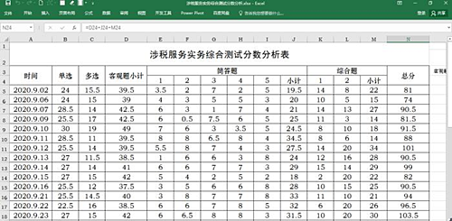 【考生故事】再深的坑也有跳出來的一天 拿下稅務(wù)師我能行！