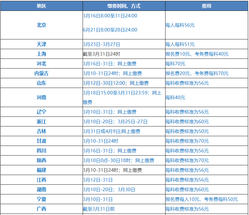 關于2021年中級會計職稱考試收費標準......