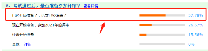 4個(gè)原因解惑：為什么要提前準(zhǔn)備高會(huì)評(píng)審論文？