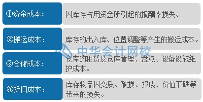 如何合理有效地管理與控制庫存？