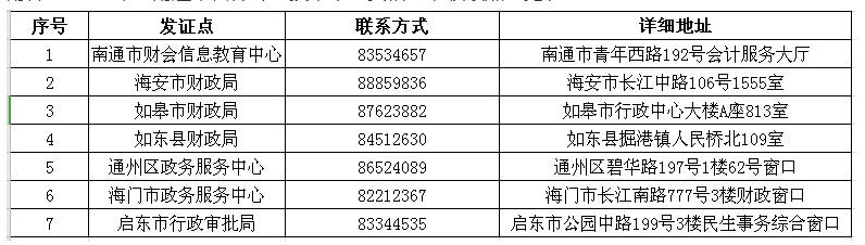 江蘇南通2019年中級(jí)會(huì)計(jì)師證書(shū)領(lǐng)取時(shí)間公布！