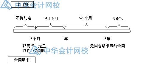 關(guān)于勞動(dòng)合同，你要知道的那些事兒