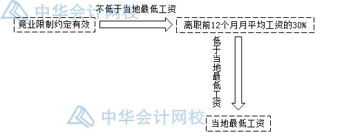 關(guān)于勞動(dòng)合同，你要知道的那些事兒