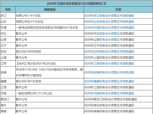 2020年初級會計考試啥時候領證？領證時需要注意哪些東西？