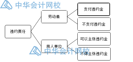 關(guān)于勞動(dòng)合同，你要知道的那些事兒