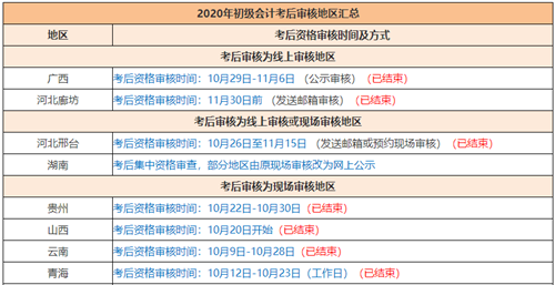 2020年初級會計考試啥時候領證？領證時需要注意哪些東西？