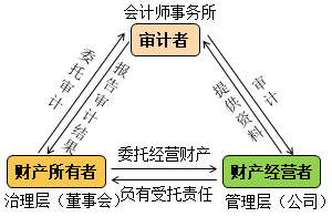 【通知】徐永濤2021注會(huì)審計(jì)基礎(chǔ)精講新課震撼開(kāi)通！免費(fèi)聽(tīng)>