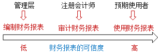 【通知】徐永濤2021注會(huì)審計(jì)基礎(chǔ)精講新課震撼開(kāi)通！免費(fèi)聽(tīng)>