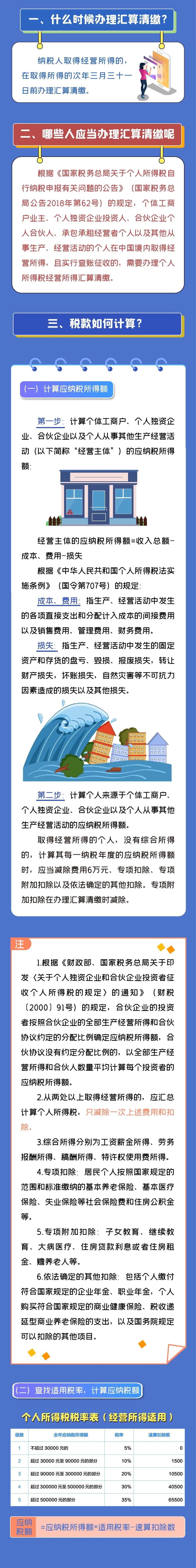 注意注意！2021個(gè)人所得稅經(jīng)營所得匯算清繳開始啦！