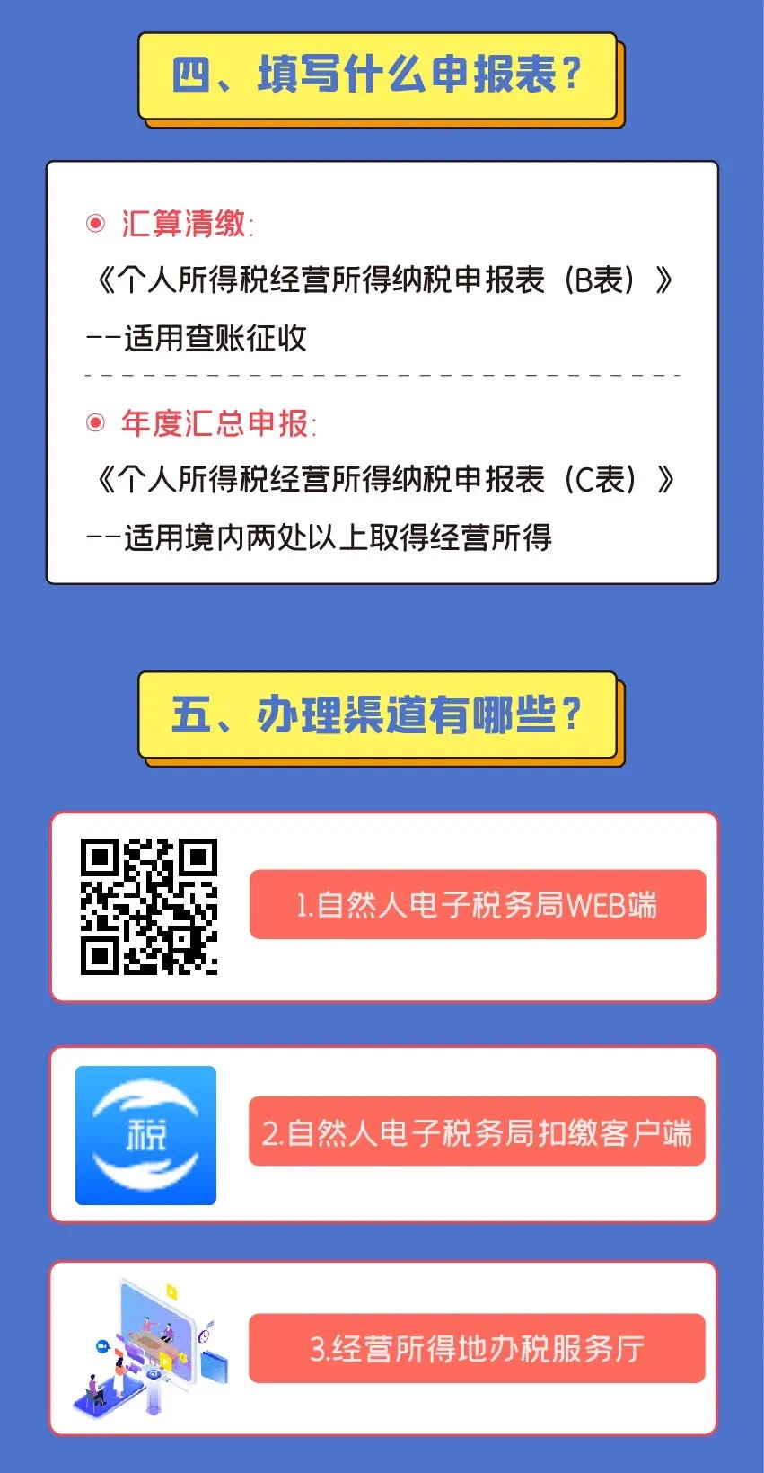 注意注意！2021個(gè)人所得稅經(jīng)營所得匯算清繳開始啦！