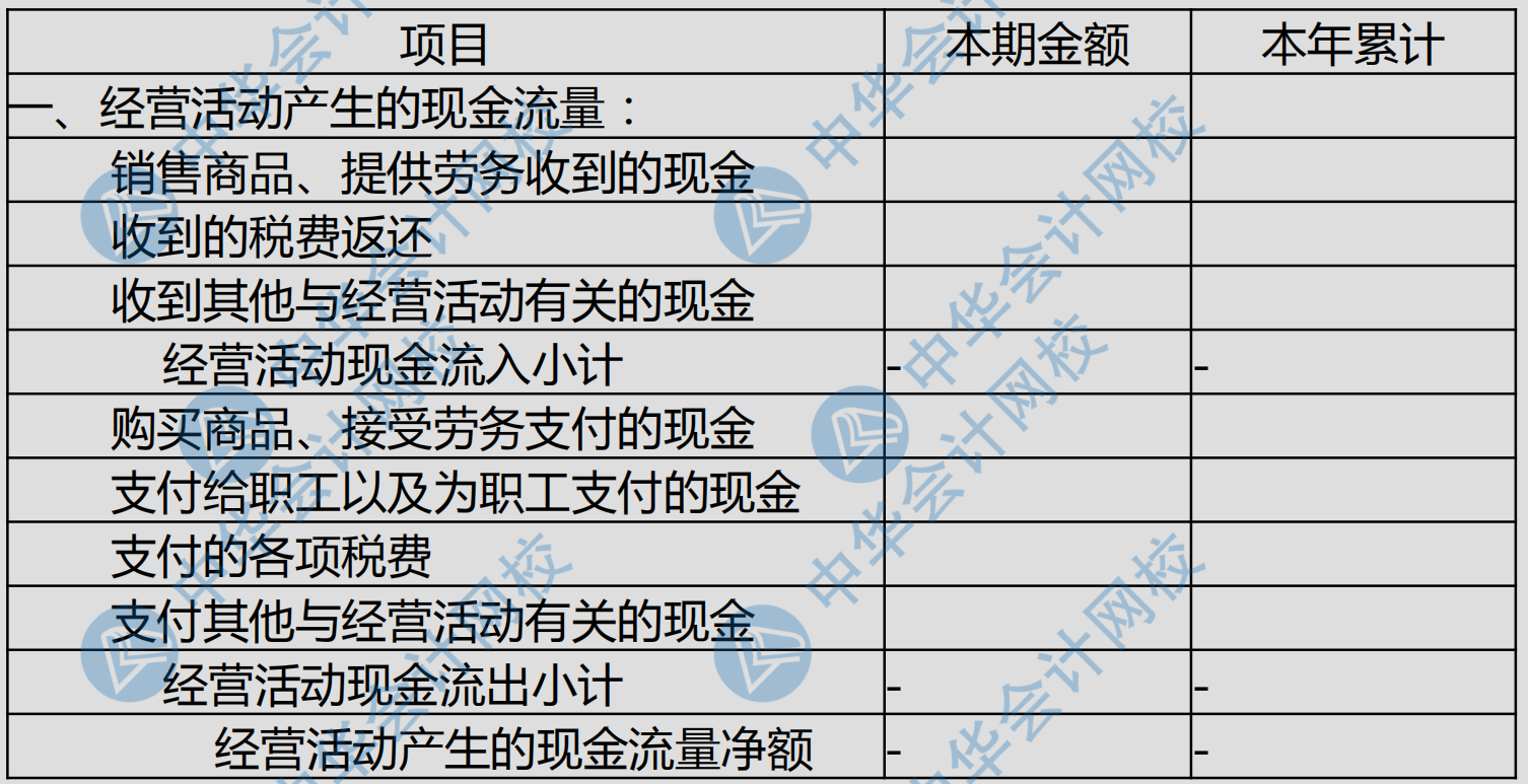 現(xiàn)金流量表各項填列科目匯總~太全了！