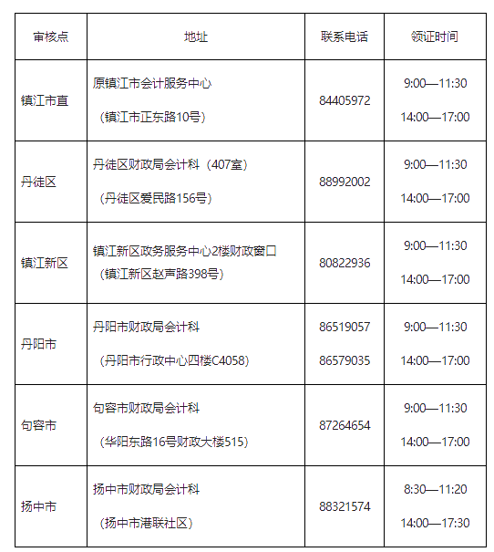 江蘇鎮(zhèn)江市財(cái)政局公布2019年中級(jí)會(huì)計(jì)職稱(chēng)證書(shū)領(lǐng)取通知