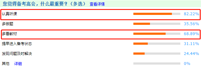 調(diào)查揭秘：備考高會什么最重要？