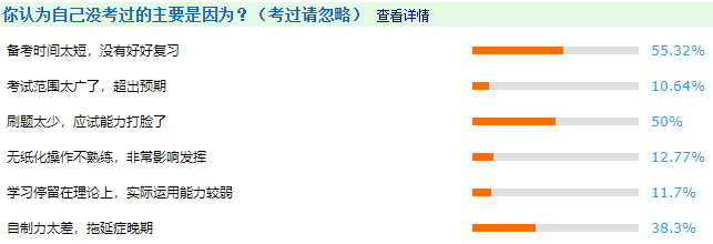 中級(jí)會(huì)計(jì)職稱備考注意這三點(diǎn) 別等到考完才知道！