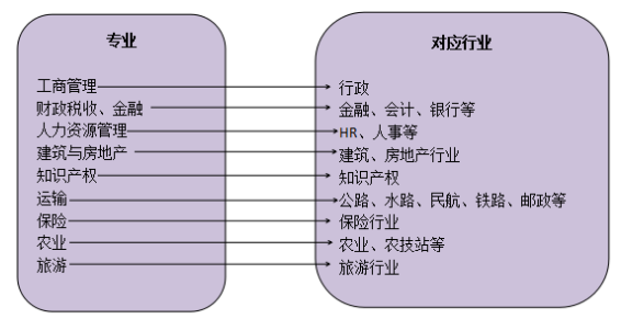 經(jīng)濟師具體是做什么的？有沒有考的價值？