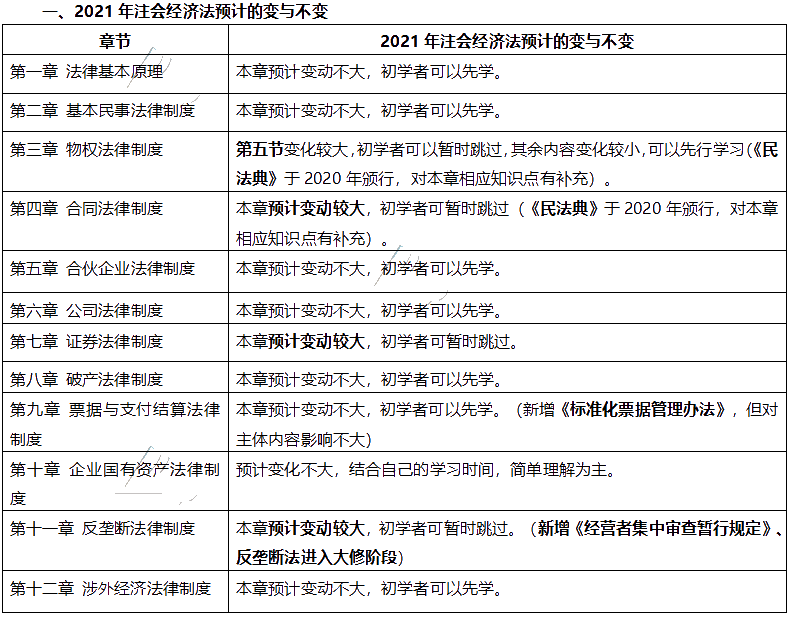 【與你有關(guān)】該法律正式生效！注會這科30分的考點將變化？