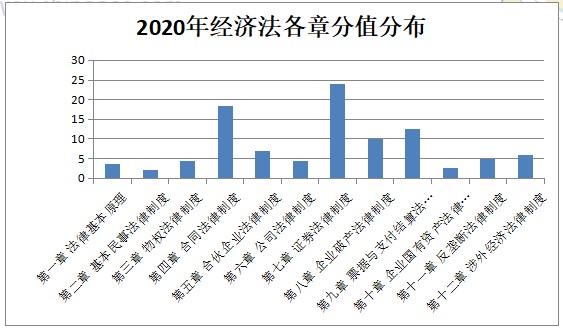 【與你有關(guān)】該法律正式生效！注會這科30分的考點將變化？