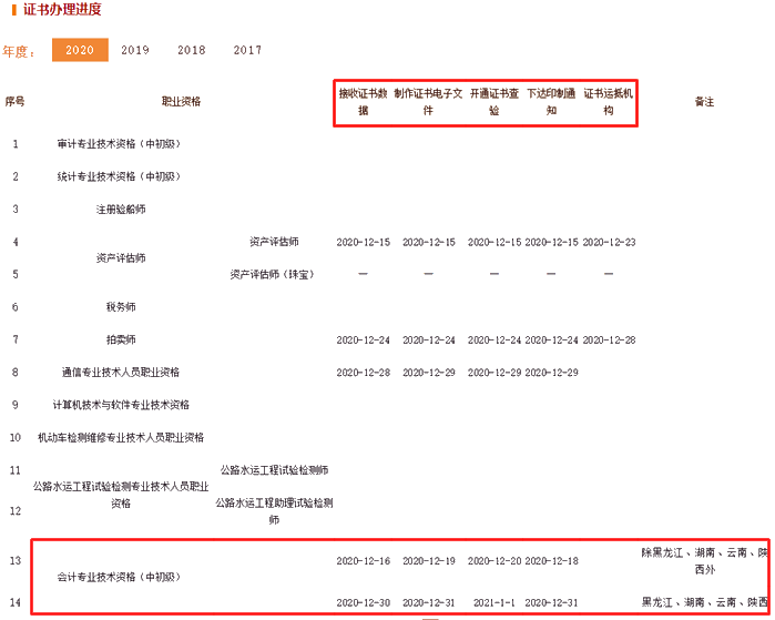 2020年初級(jí)會(huì)計(jì)證書能否由他人代領(lǐng)？官方有新說(shuō)明！