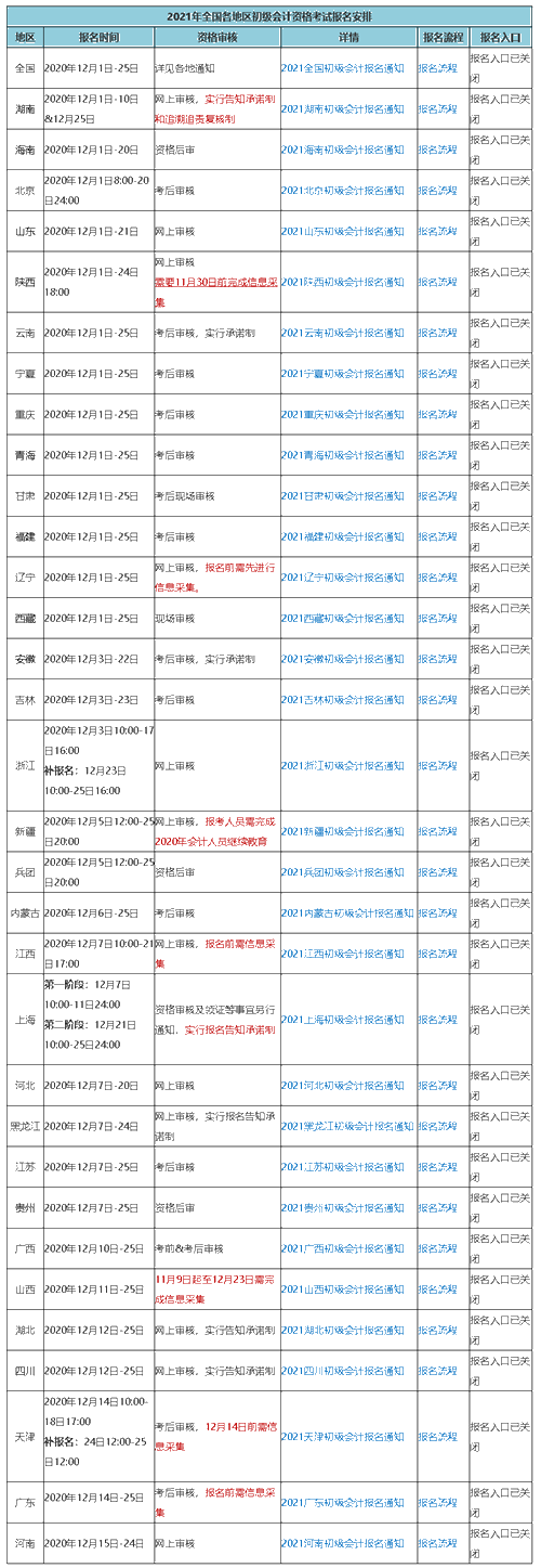 因故缺席2021初級(jí)會(huì)計(jì)考試報(bào)名 可以補(bǔ)報(bào)名嗎？