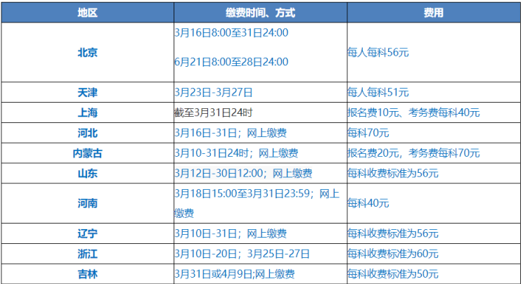 2021中級(jí)會(huì)計(jì)職稱考生：4大因素影響報(bào)名是否成功！