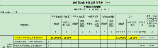 干貨收藏！進(jìn)項(xiàng)稅額的這對(duì)“雙胞胎”你分得清么