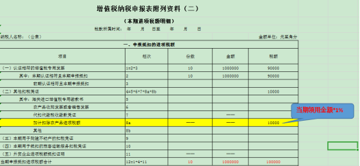 干貨收藏！進(jìn)項(xiàng)稅額的這對(duì)“雙胞胎”你分得清么