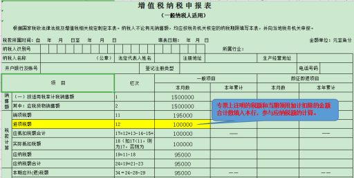 干貨收藏！進(jìn)項(xiàng)稅額的這對(duì)“雙胞胎”你分得清么