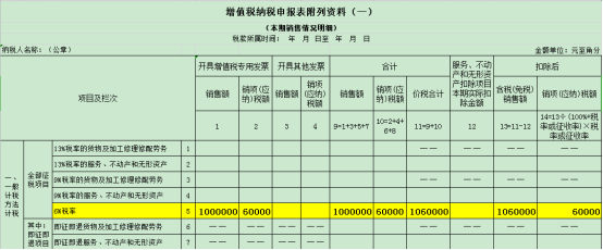 干貨收藏！進(jìn)項(xiàng)稅額的這對(duì)“雙胞胎”你分得清么