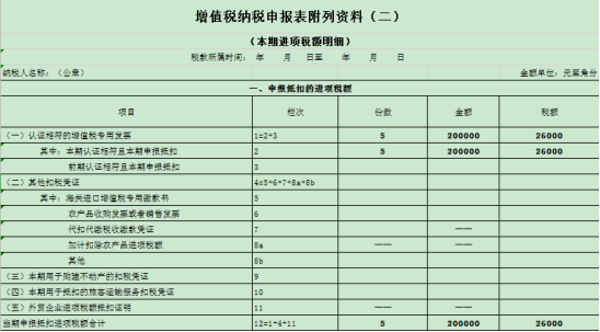 干貨收藏！進(jìn)項(xiàng)稅額的這對(duì)“雙胞胎”你分得清么