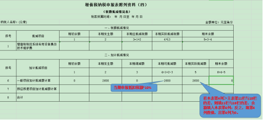 干貨收藏！進(jìn)項(xiàng)稅額的這對(duì)“雙胞胎”你分得清么