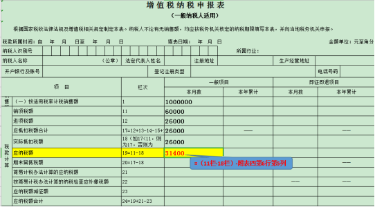 干貨收藏！進(jìn)項(xiàng)稅額的這對(duì)“雙胞胎”你分得清么