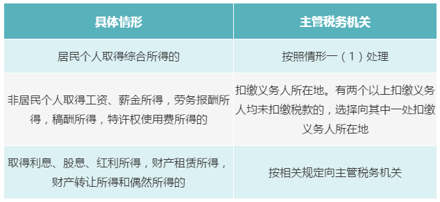 個(gè)人有多處、多種所得，如何判斷主管稅務(wù)機(jī)關(guān)？