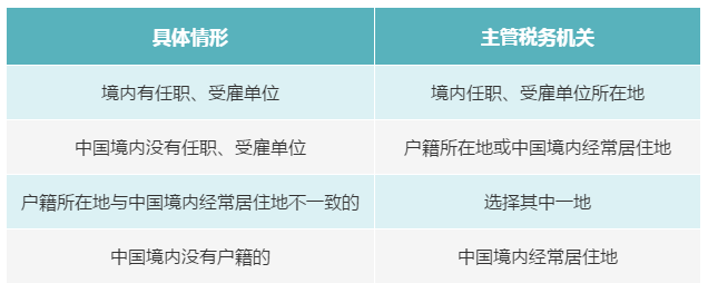 個(gè)人有多處、多種所得，如何判斷主管稅務(wù)機(jī)關(guān)？