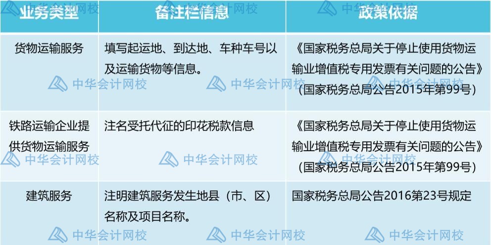 發(fā)票備注欄不可忽視，這些發(fā)票一定要檢查備注欄！