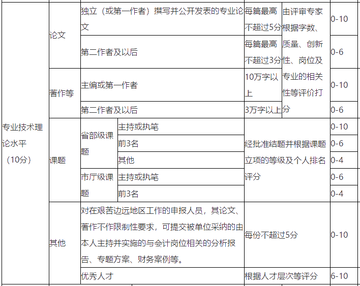 浙江高級會(huì)計(jì)師評審論文發(fā)表數(shù)量沒要求？