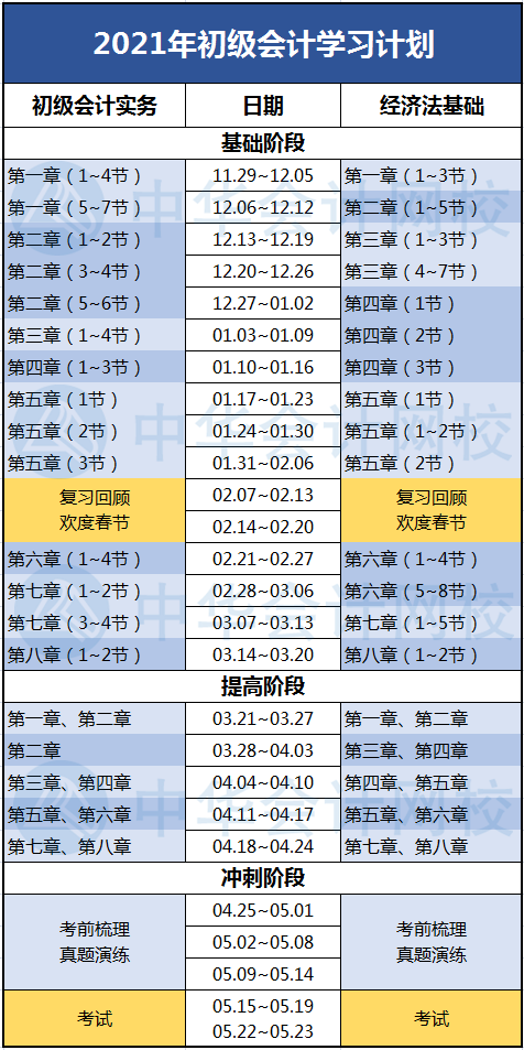 2021初級會計備考急救箱：沒復習沒思路不想動？看這里！