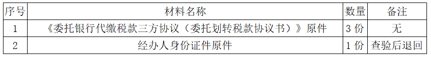 正保會(huì)計(jì)網(wǎng)校