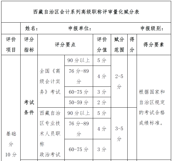 高會(huì)考試分?jǐn)?shù)高低直接影響評(píng)審申報(bào)？