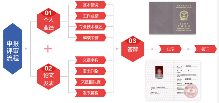 影響高級(jí)會(huì)計(jì)職稱評(píng)審的因素有哪些？